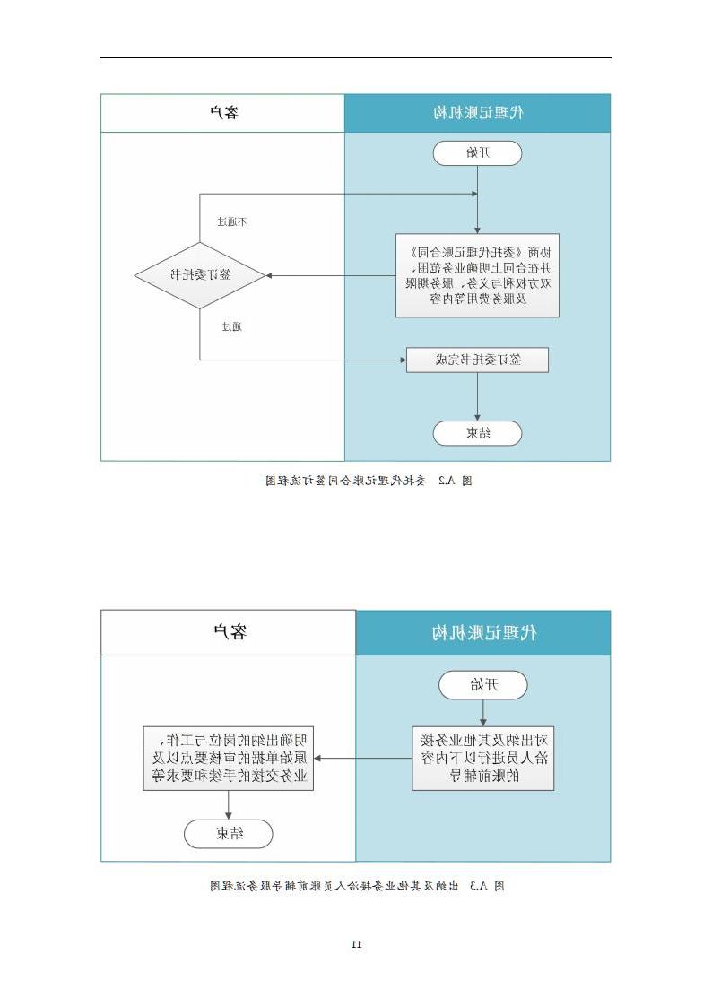 代理记账小企业会计服务规范-（山西省代理记账行业协会-团标）_12.jpg