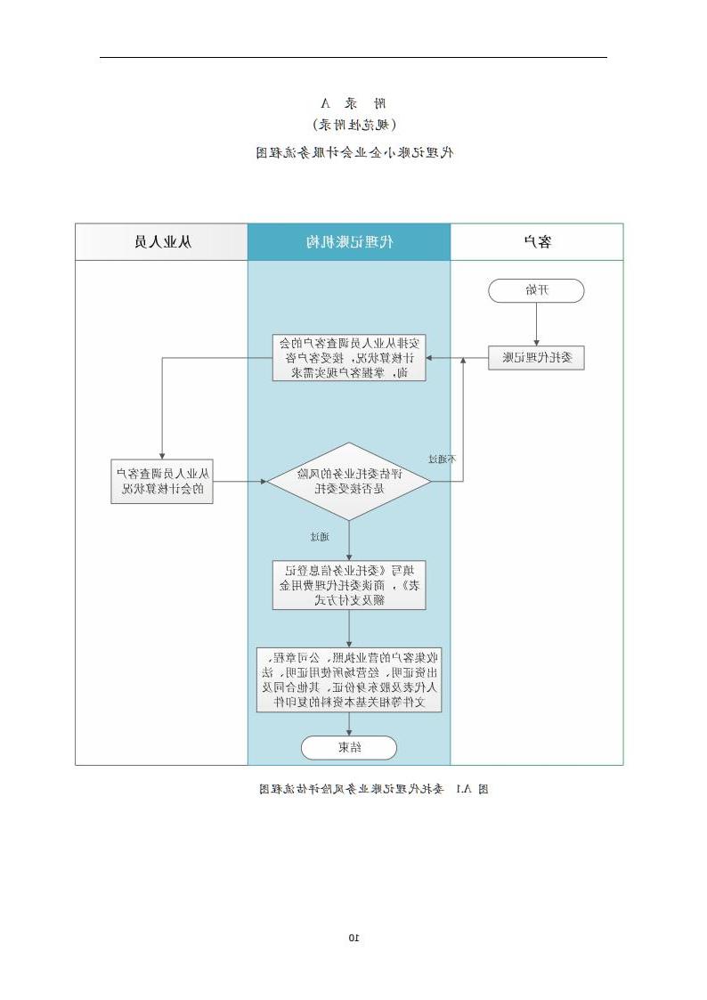 代理记账小企业会计服务规范-（山西省代理记账行业协会-团标）_11.jpg