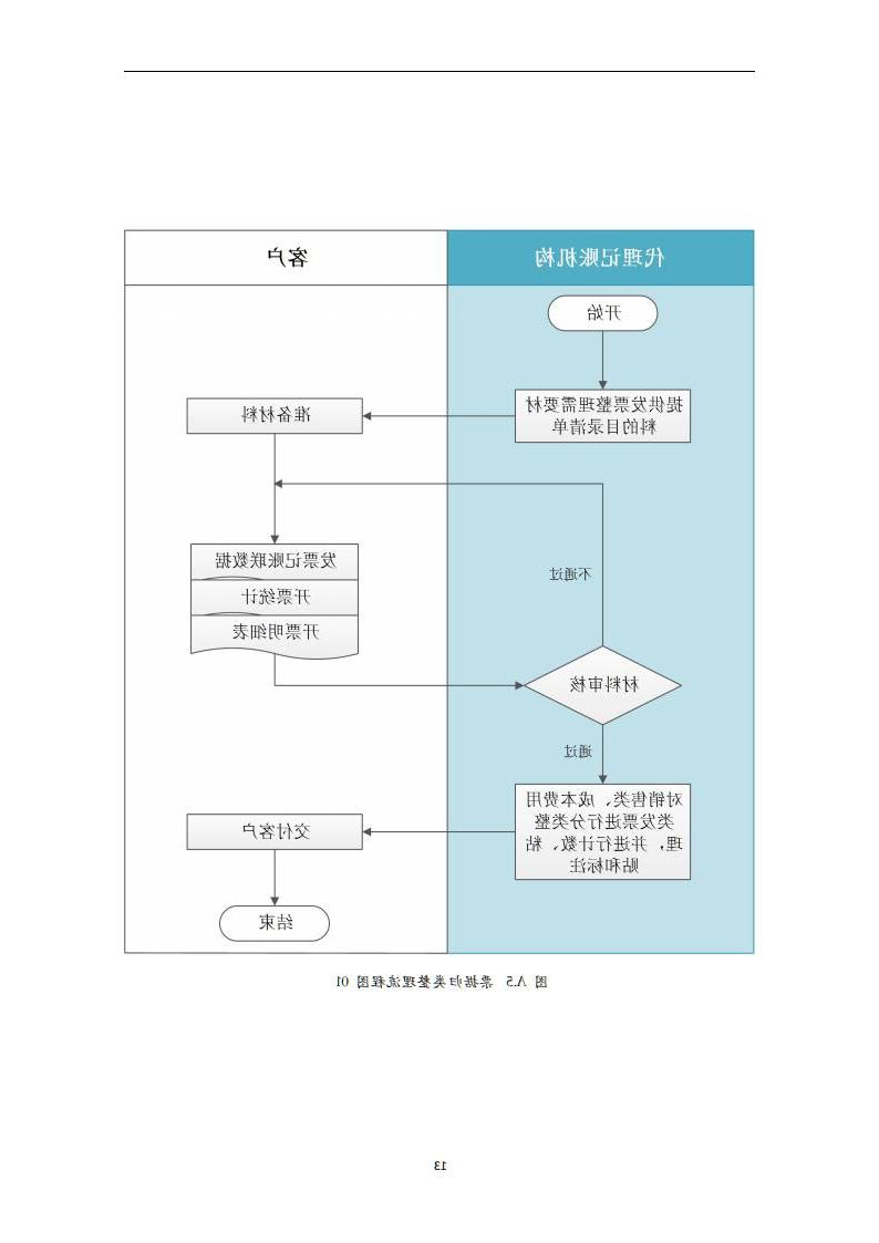 代理记账小企业会计服务规范-（山西省代理记账行业协会-团标）_14.jpg