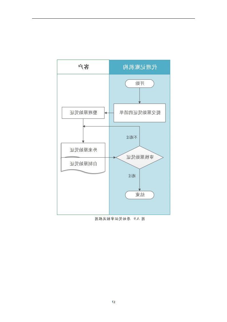 代理记账小企业会计服务规范-（山西省代理记账行业协会-团标）_18.jpg