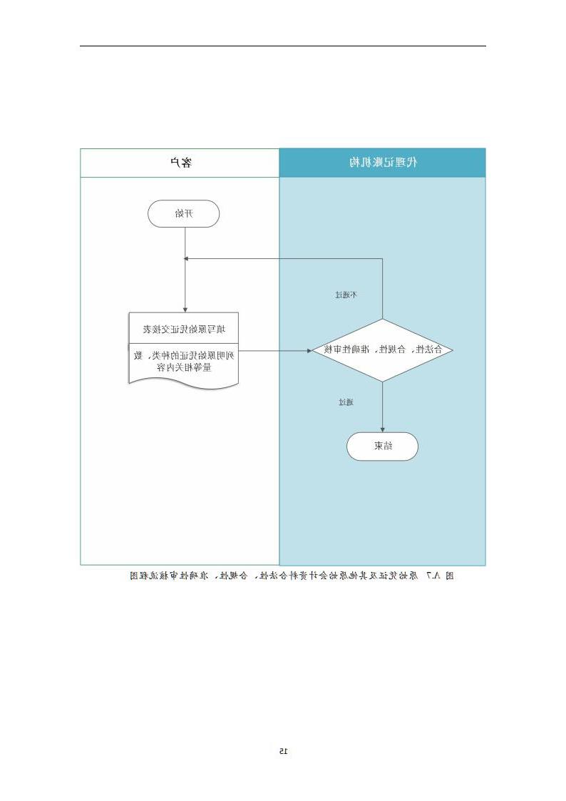 代理记账小企业会计服务规范-（山西省代理记账行业协会-团标）_16.jpg