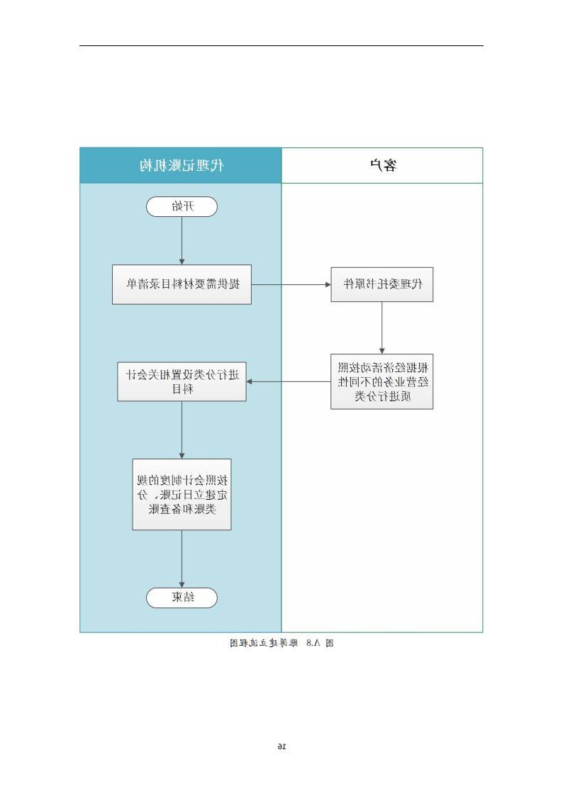 代理记账小企业会计服务规范-（山西省代理记账行业协会-团标）_17.jpg