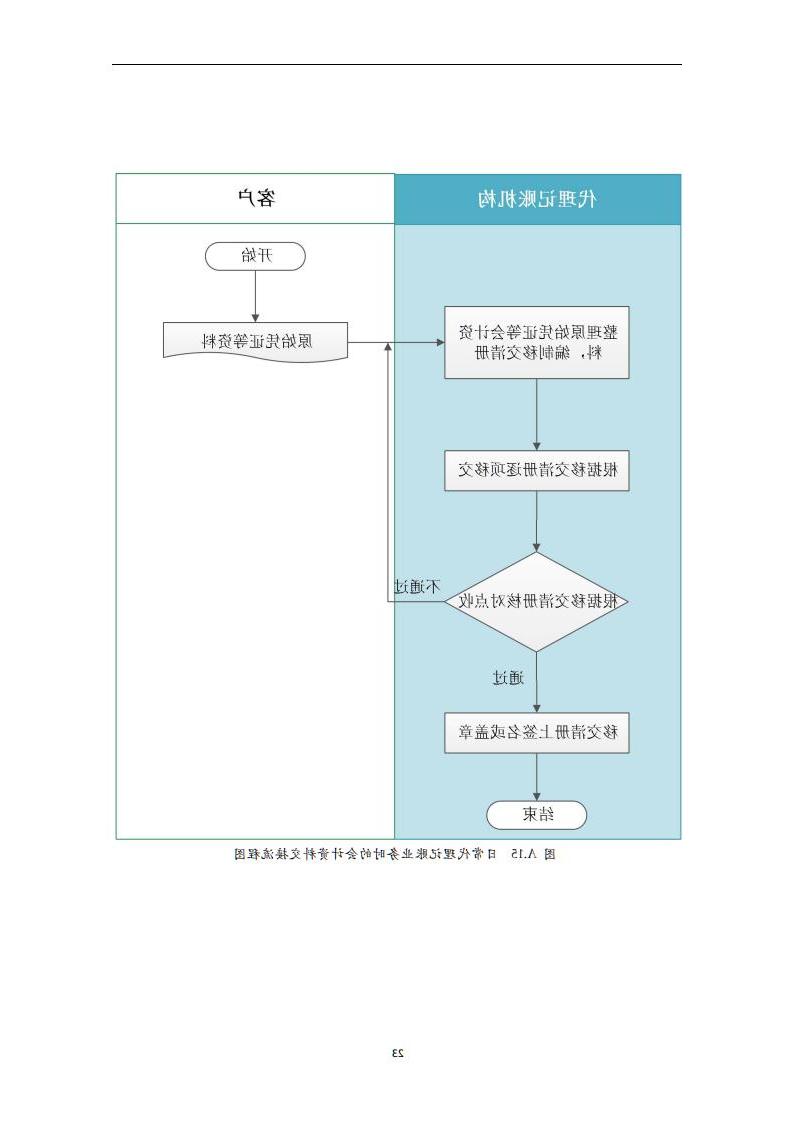 代理记账小企业会计服务规范-（山西省代理记账行业协会-团标）_24.jpg