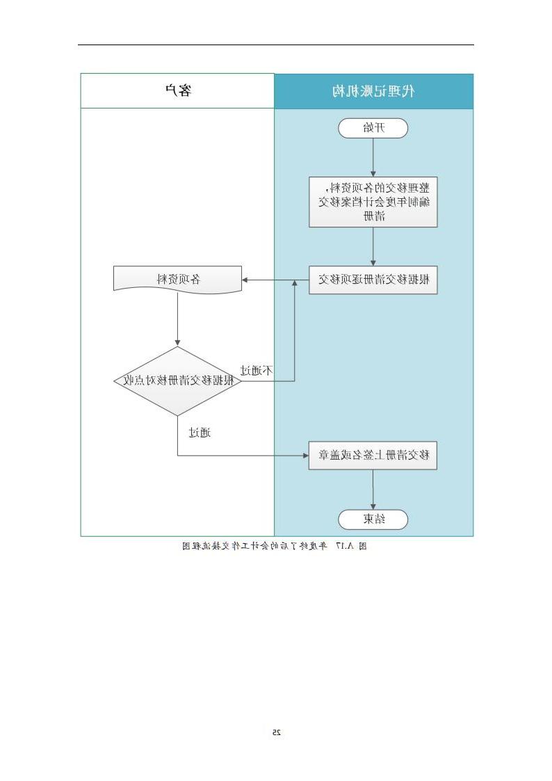 代理记账小企业会计服务规范-（山西省代理记账行业协会-团标）_26.jpg